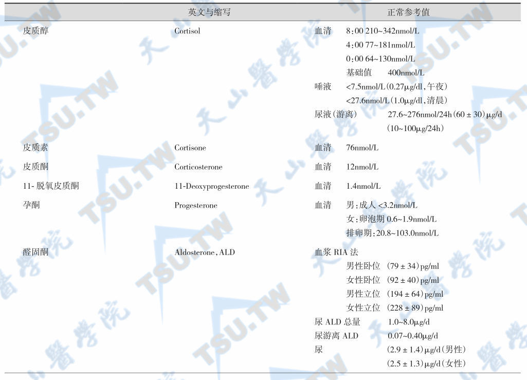 肾上腺激素检测正常参考值