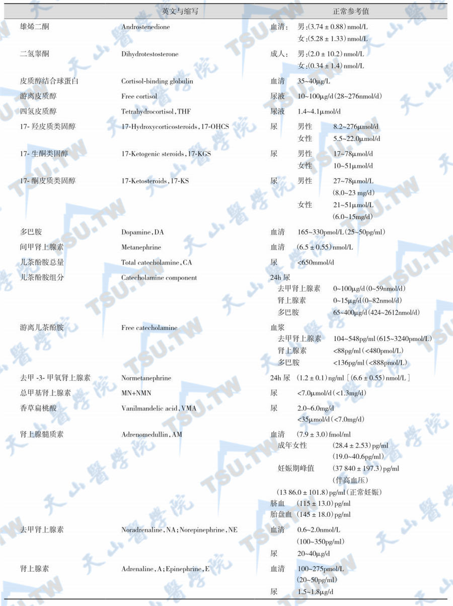 肾上腺激素检测正常参考值