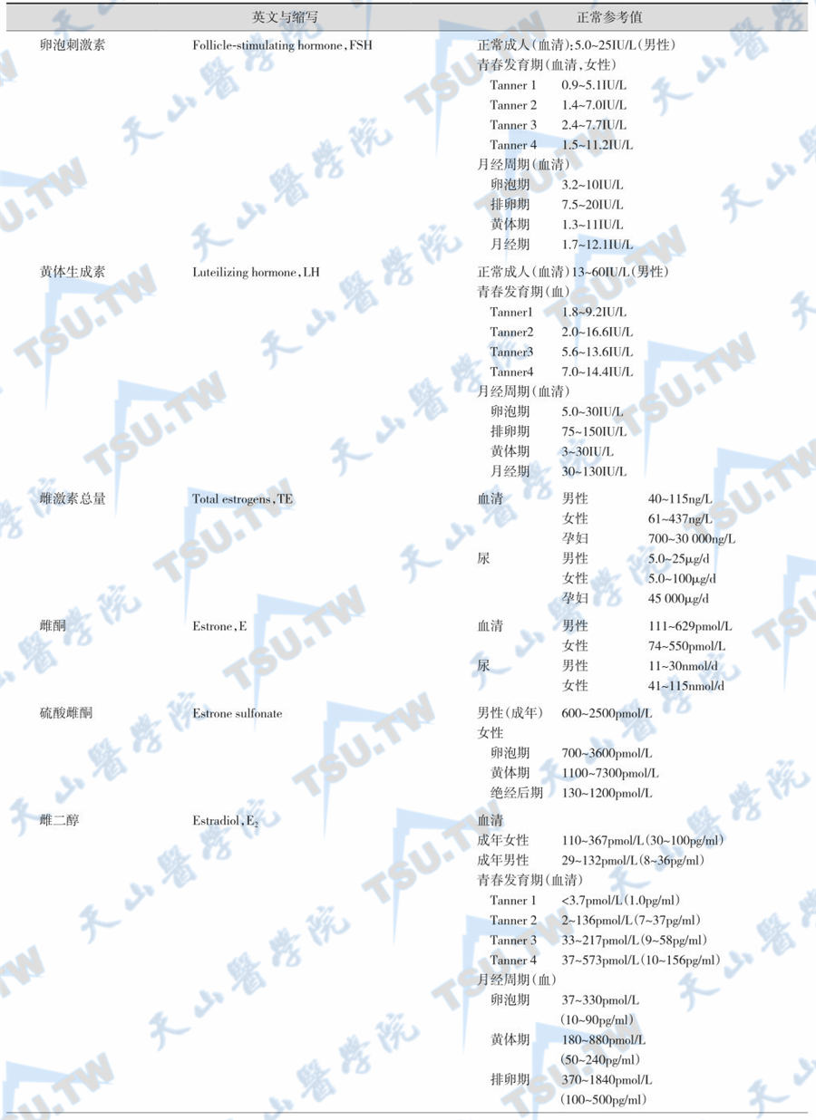 性腺激素检测正常参考值