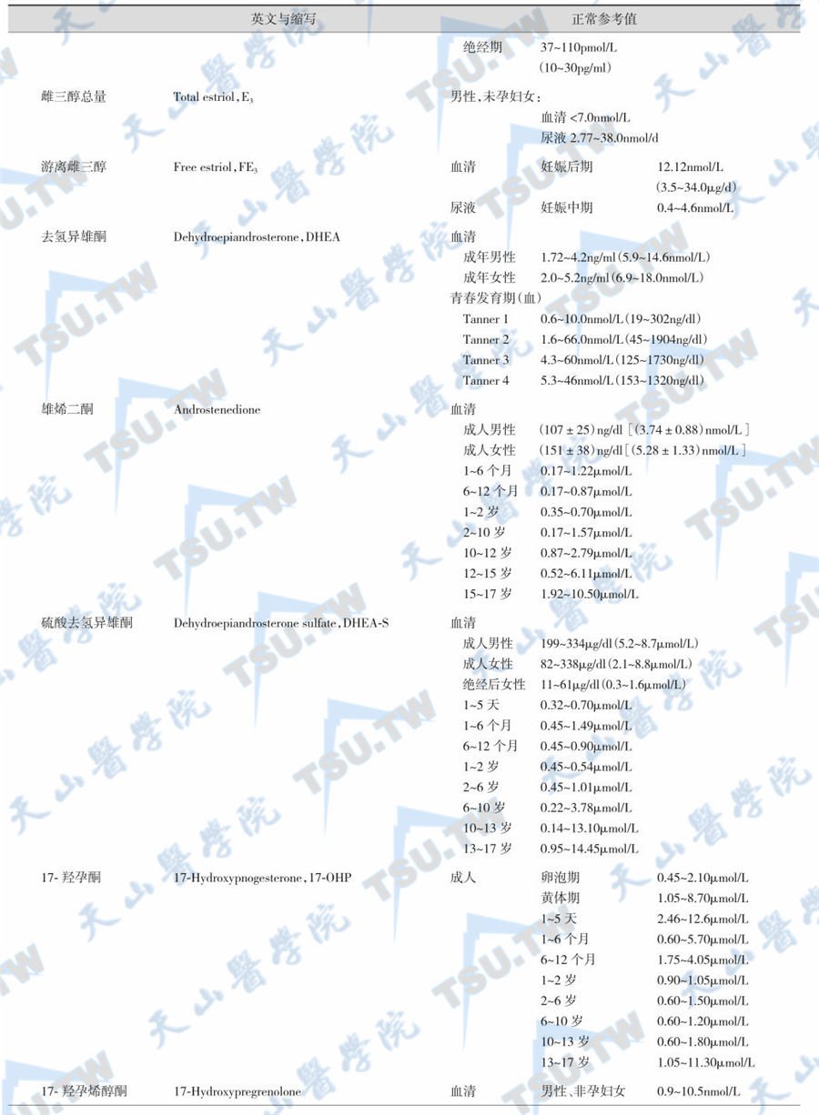 性腺激素检测正常参考值