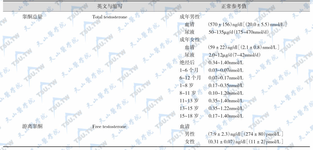 性腺激素检测正常参考值