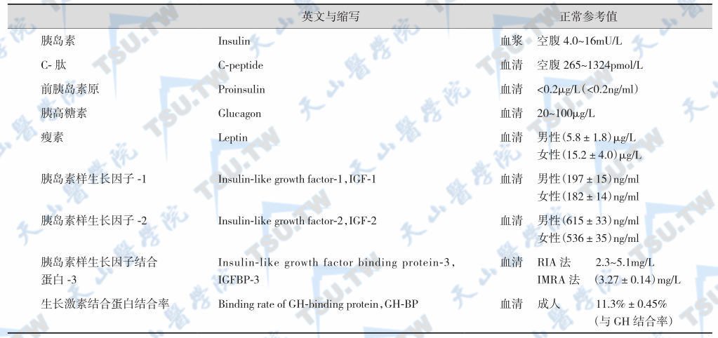 内分泌胰腺激素与能量代谢激素检测正常参考值