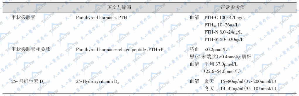 骨代谢激素与标志物检测正常参考值