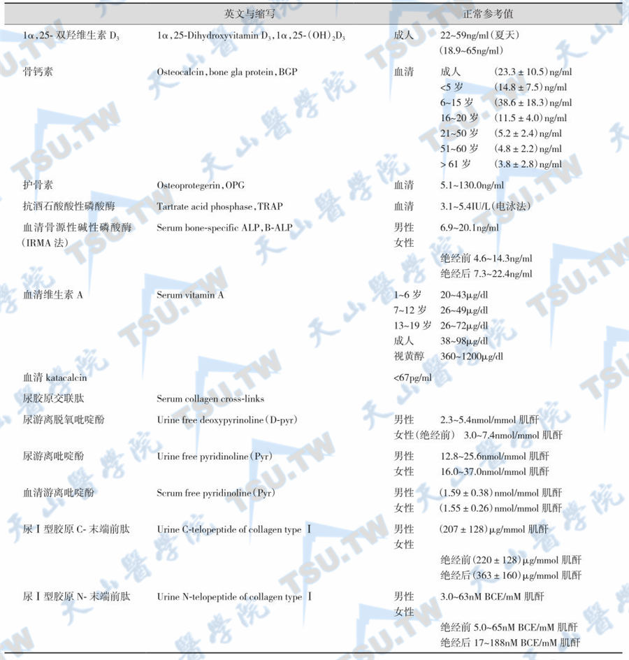 骨代谢激素与标志物检测正常参考值