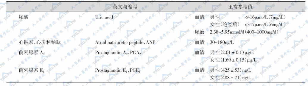 其他激素或代谢产物检测正常参考值