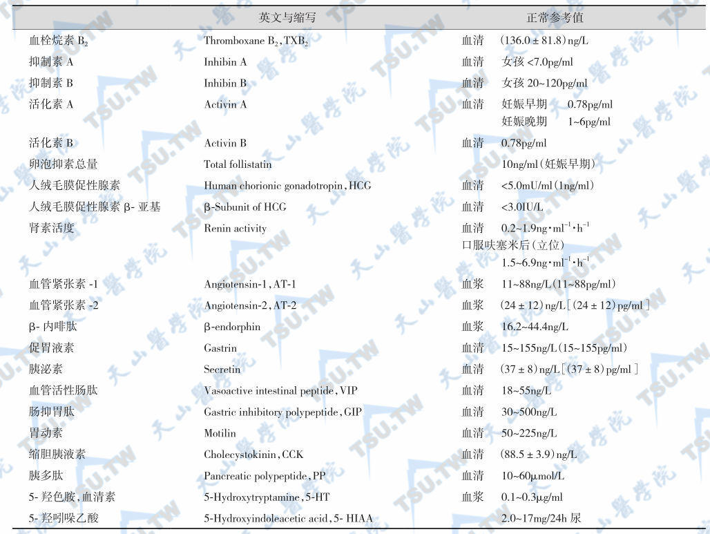 其他激素或代谢产物检测正常参考值