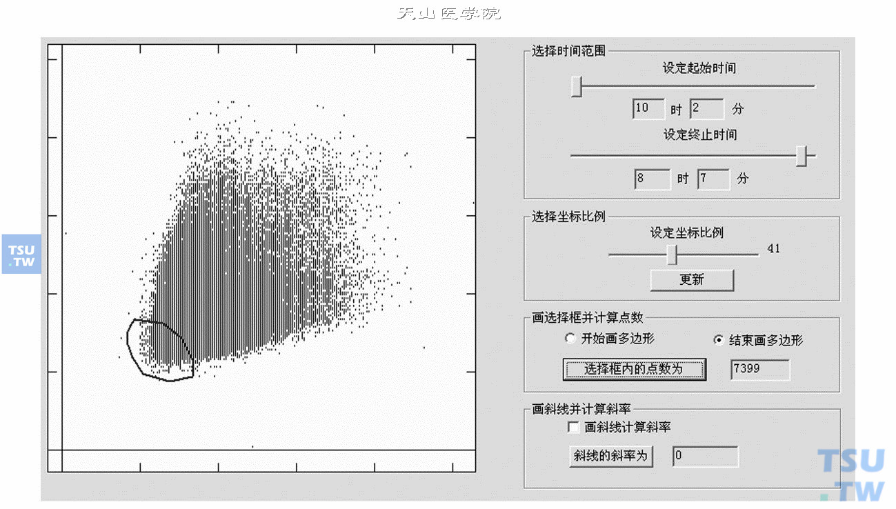 心电散点图系统