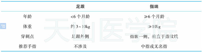 足跟或手指指端采血的适用条件