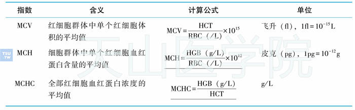 红细胞平均指数的计算