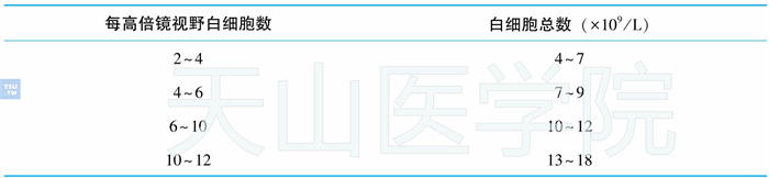 高倍镜下所见白细胞数与白细胞总数的关系