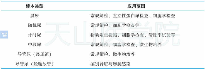 尿液标本类型与应用范围