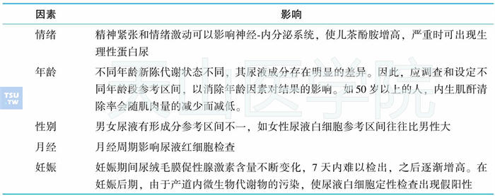 患者生理状态对尿液检测的影响