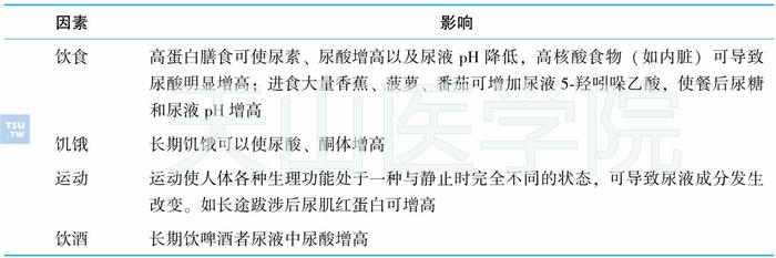 受检者的生活习惯对尿液检查结果的影响