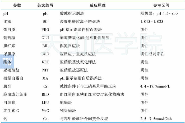 尿液干化学分析仪检测参数及原理