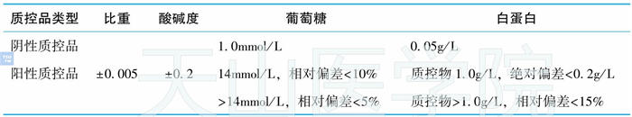 干化学质控物测试中应达到的要求