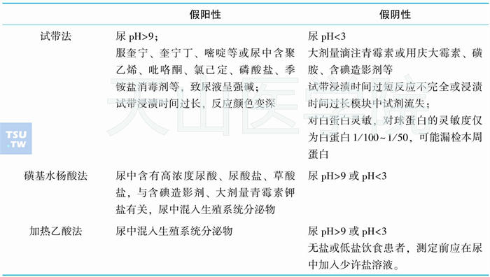 尿蛋白定性检测的干扰因素