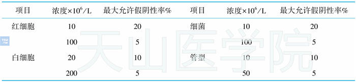 尿液有形成分检查最大允许假阴性率范围