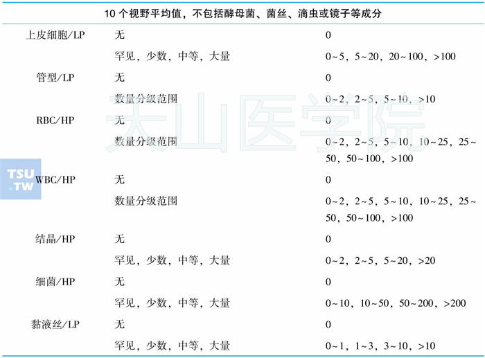 尿液有形成分报告术语和格式