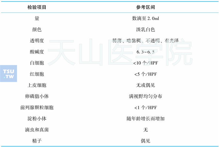 常规前列腺液检验项目的参考区间