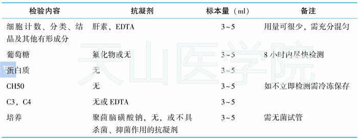 关节腔积液不同检验项目对标本采集的要求