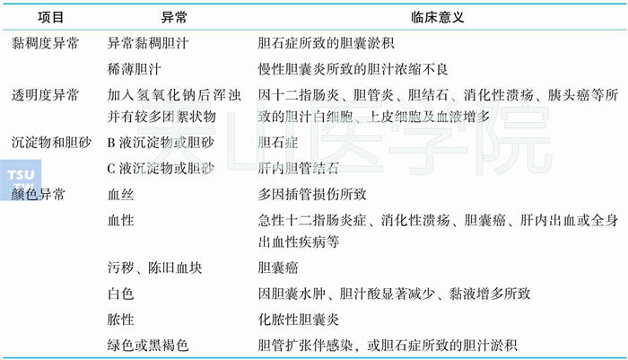 病理性十二指肠引流液的临床意义