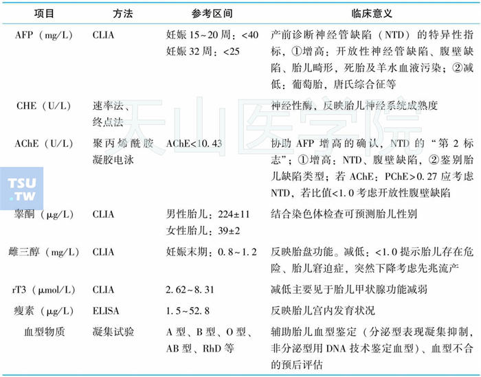 羊水化学成分检查及临床意义