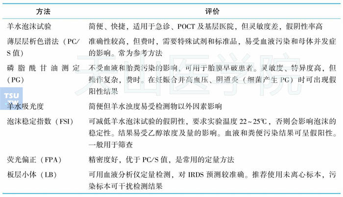 胎儿肺成熟度羊水检测的方法评价