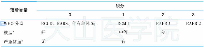 骨髓增生异常综合征的WHO预后评分系统