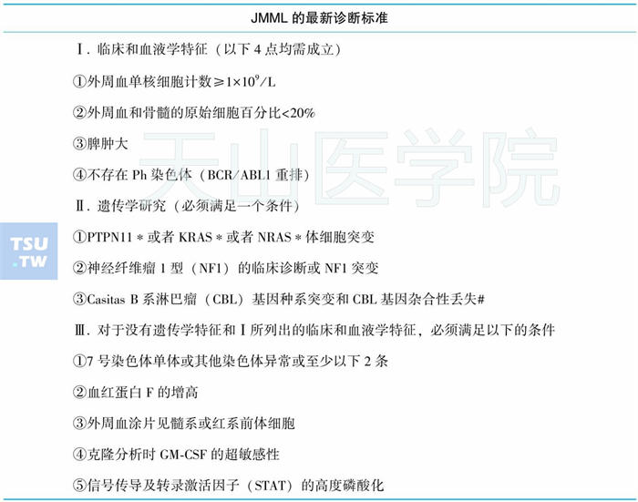 幼年型粒-单核细胞白血病的最新诊断标准