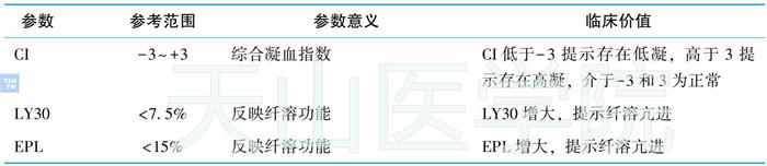 血栓弹力图主要参数的参考范围和临床意义       续表