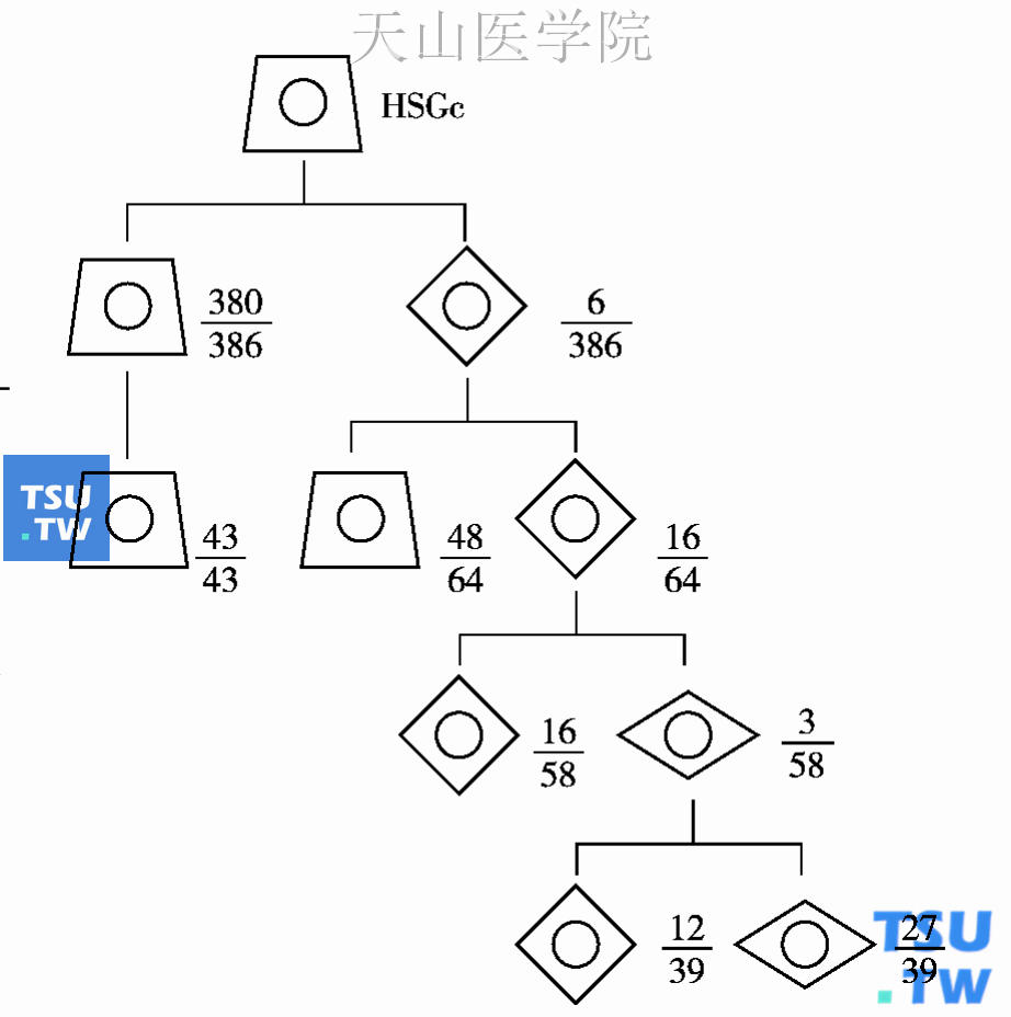 细胞分化与唾液腺肿瘤