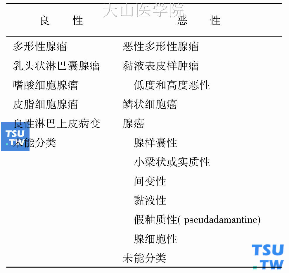 唾液腺肿瘤的分类（Foote＆Frazell，1954）