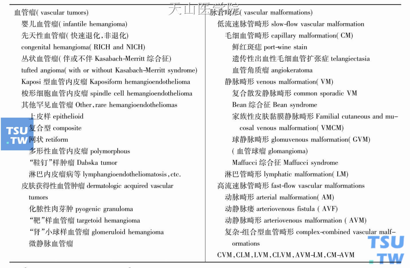 血管瘤、血管畸形的现代分类（ISSVA）