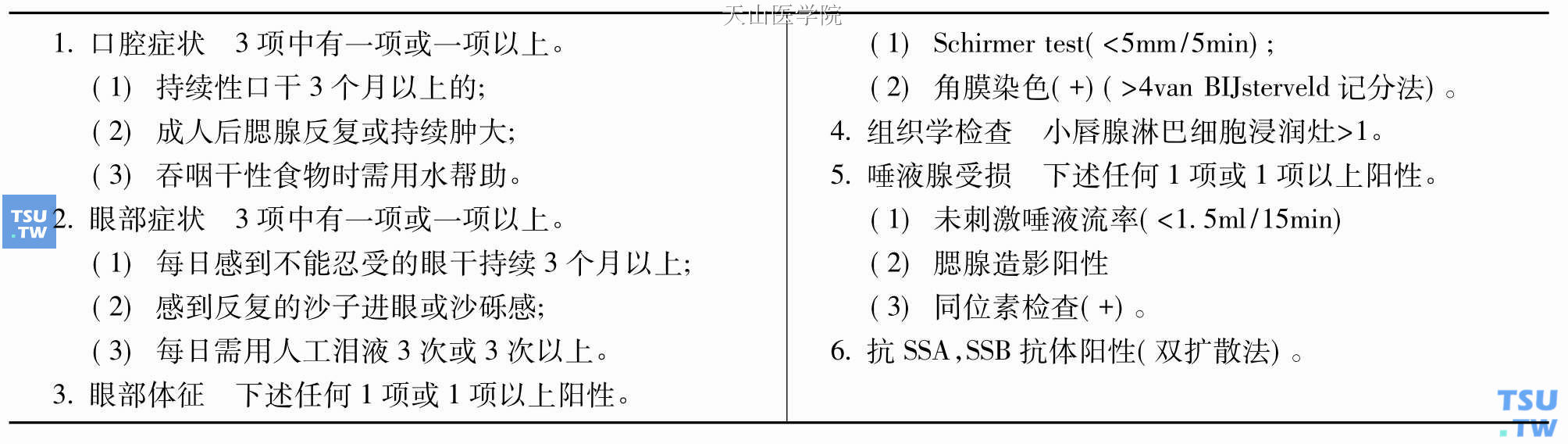 2002年舍格伦综合征的国际分类标准