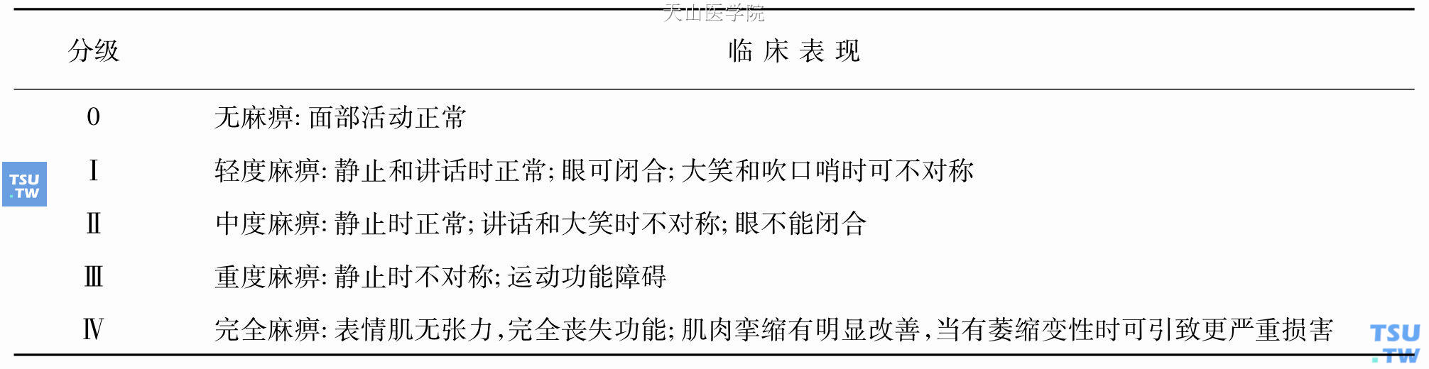 Botman和Jongkees系统