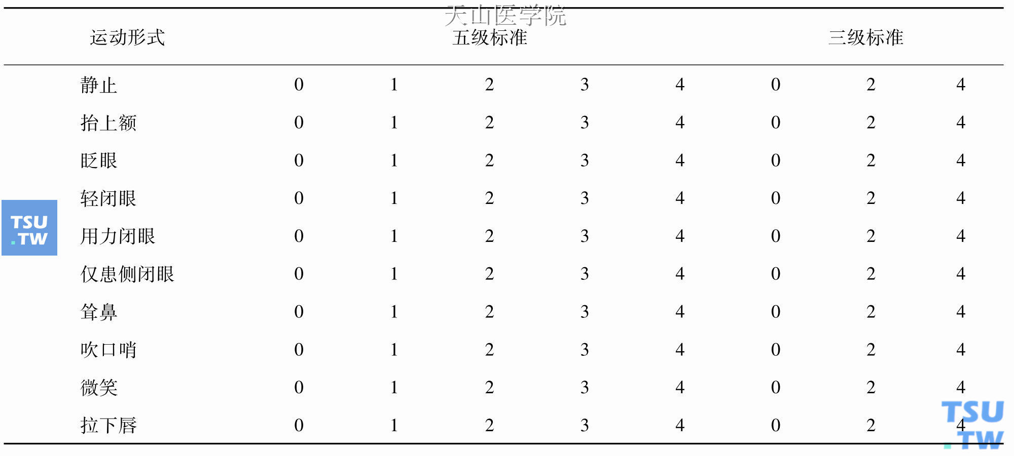 面神经功能评价分级系统