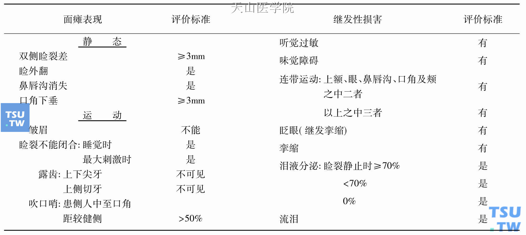 Stennert系统