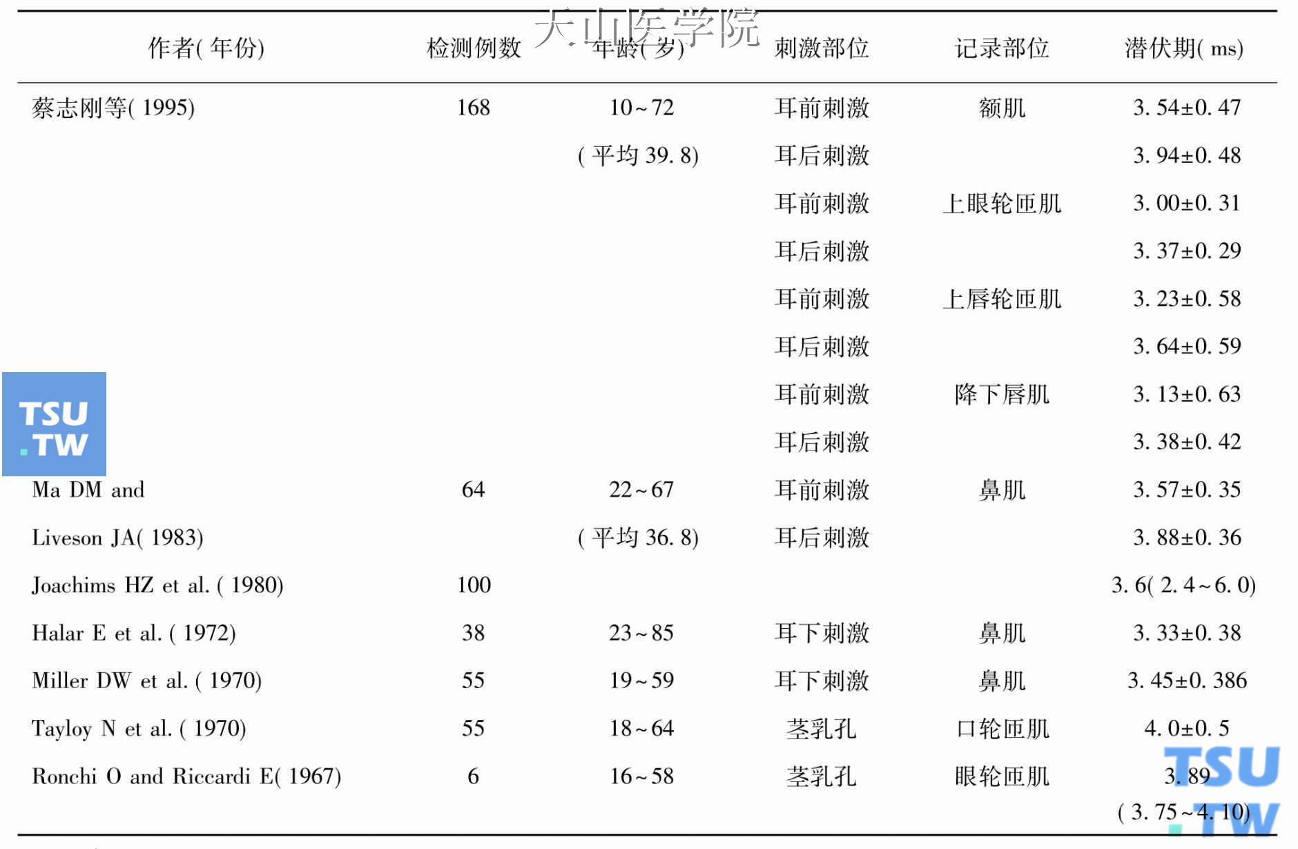 面神经运动传导检测正常值*