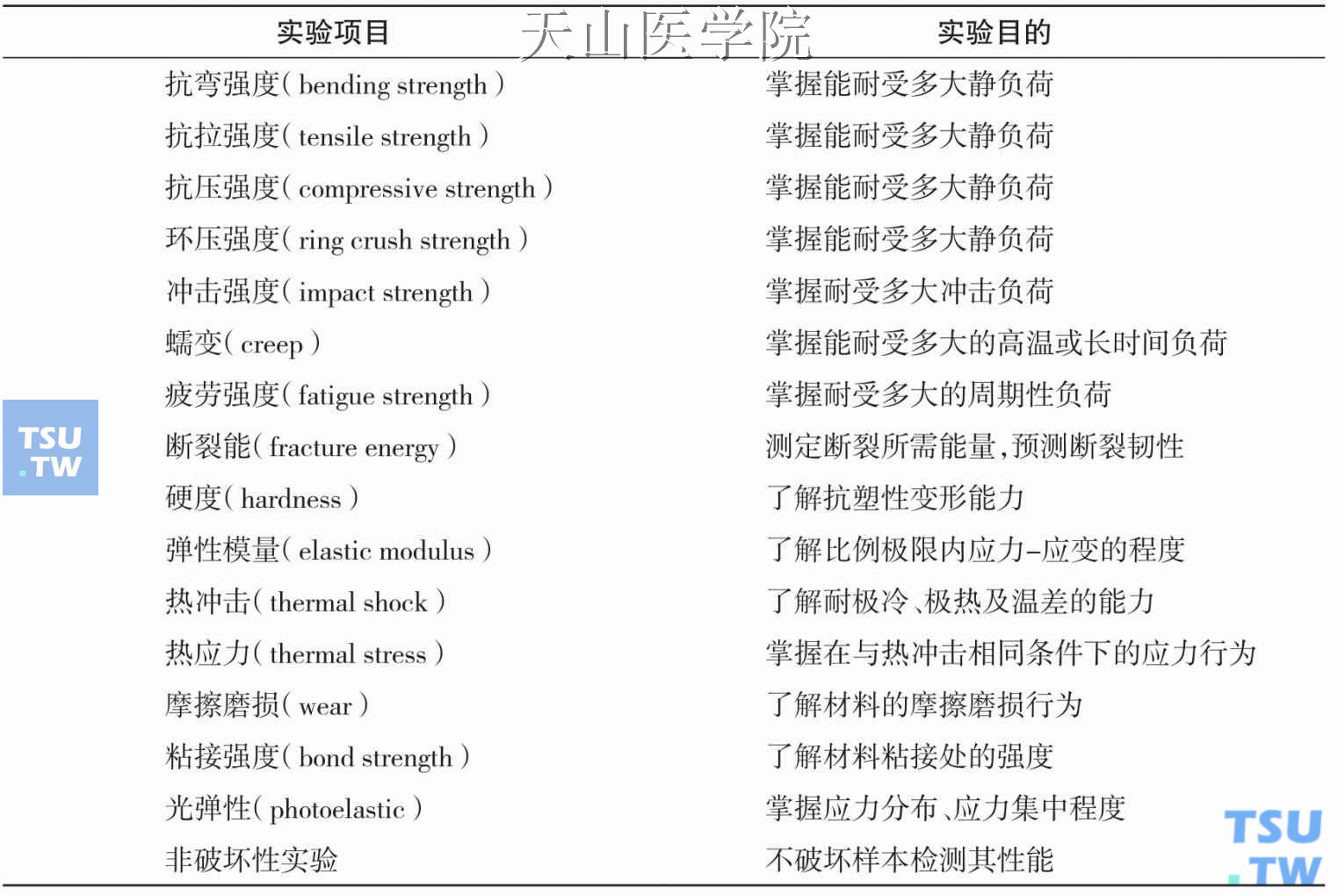 力学性能测试指标