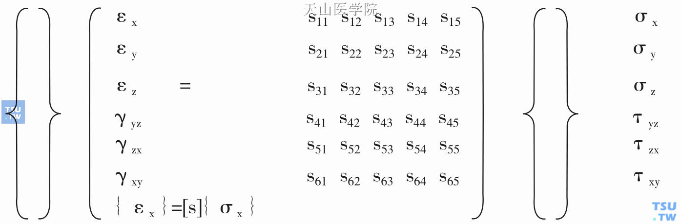 牙体组织的各向异性力学性质