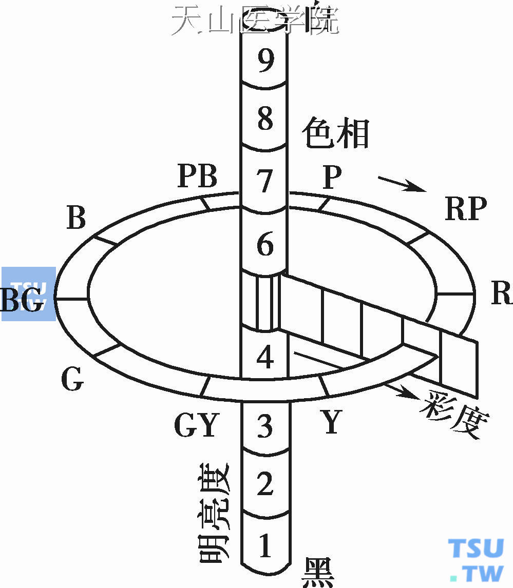 颜色立体示意图