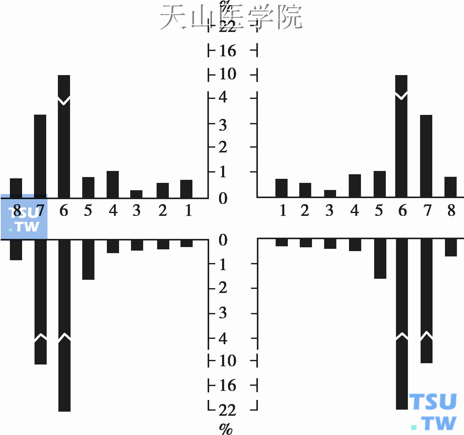 恒牙列龋病发生频率