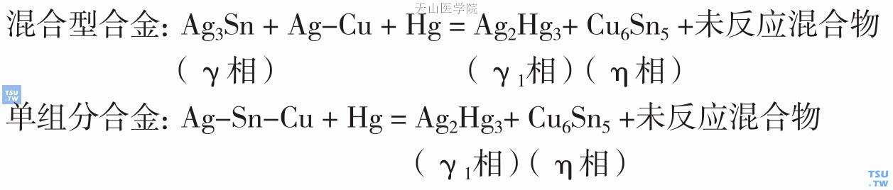 高铜银汞合金含40%(wt)银,12%～30%铜,由混合型或单组分合金制备而来,其反应式分别如下