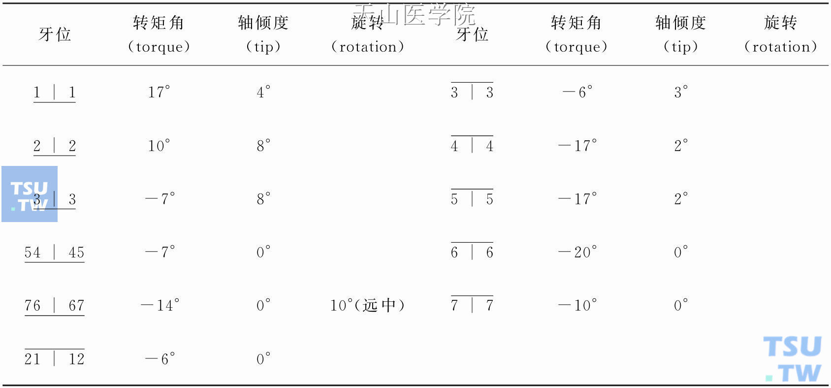 MBT直丝弓矫治器托槽数据