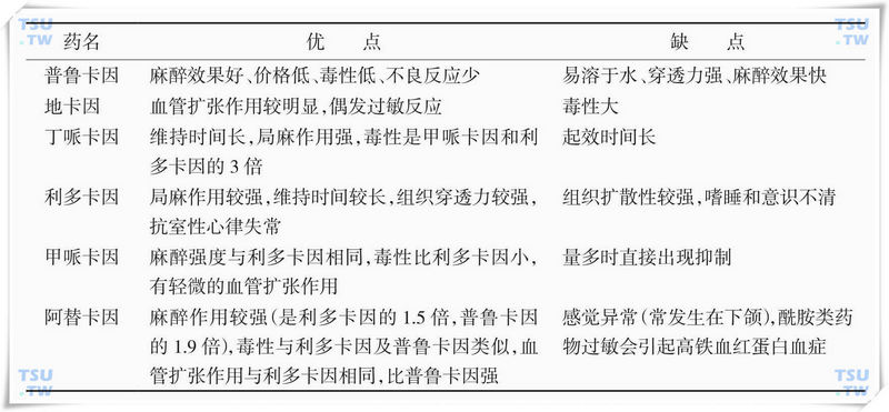 常用局部麻醉药优缺点