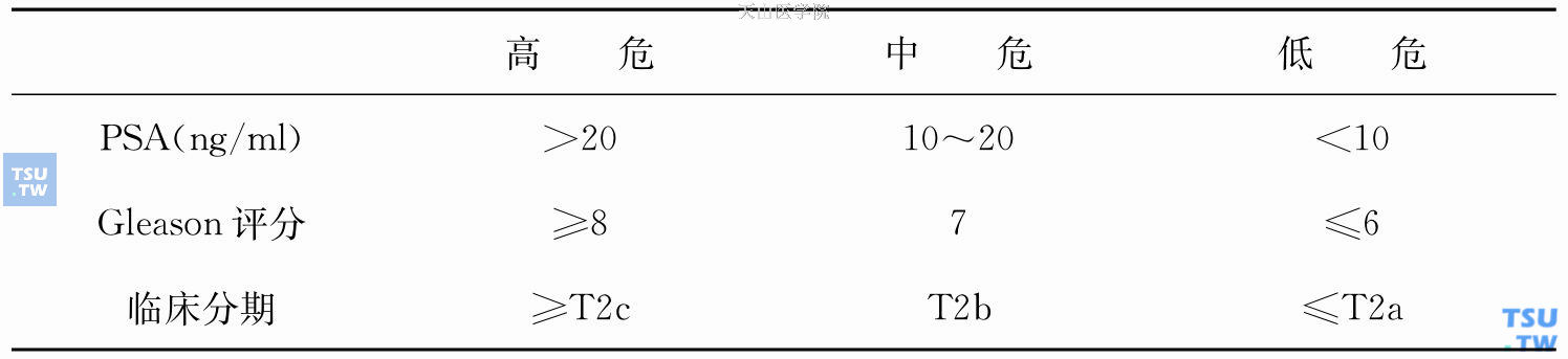 前列腺癌危险因素分析