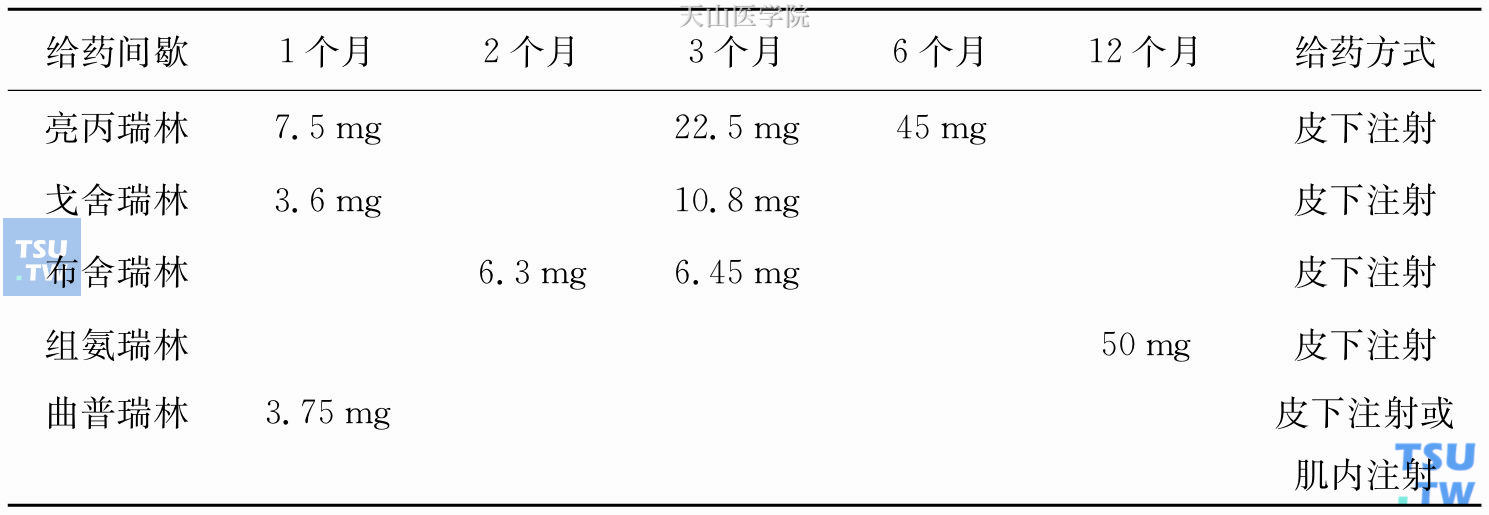 　LHRH激动剂及其给药模式