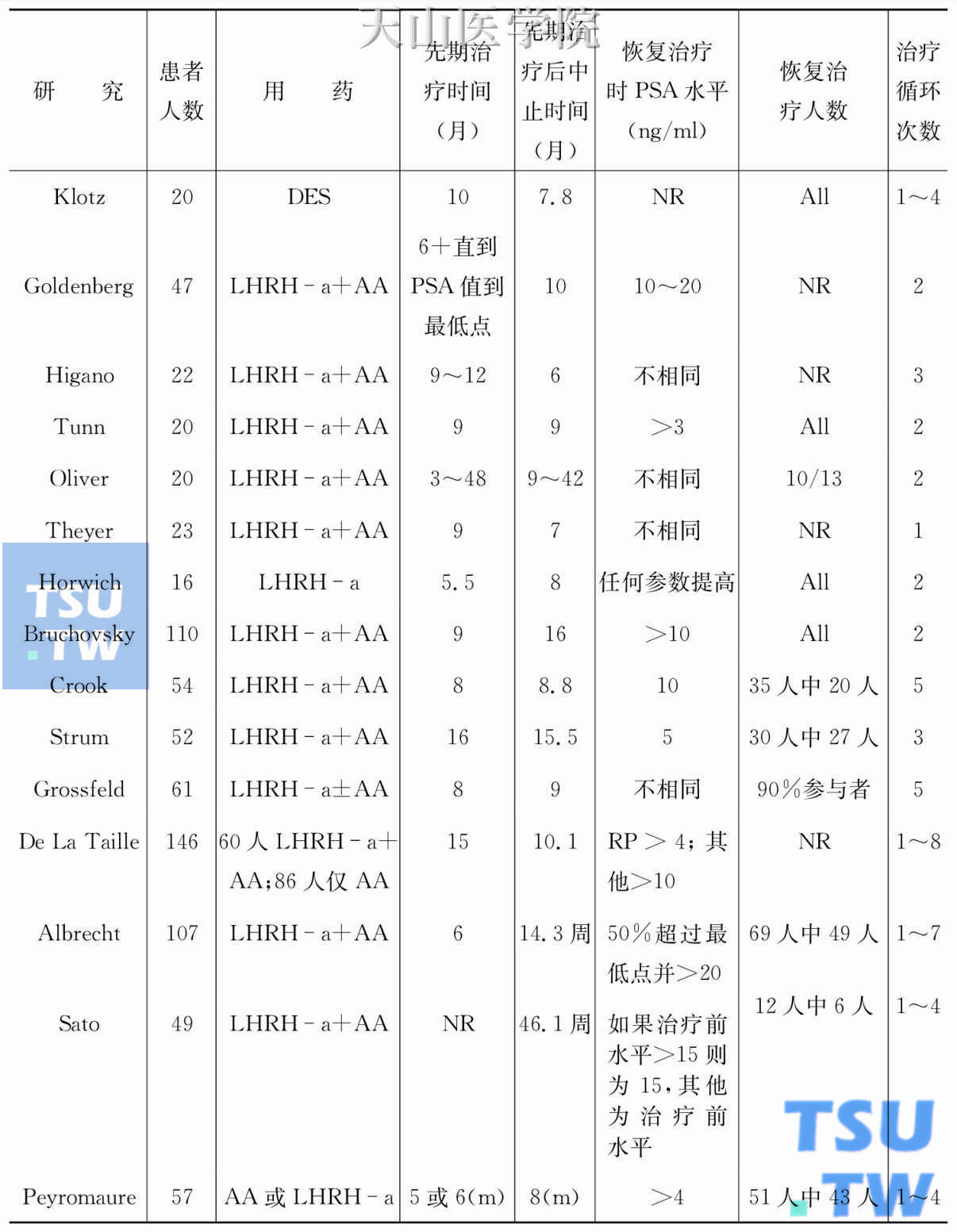 间歇性雄激素剥夺疗法的二阶研究