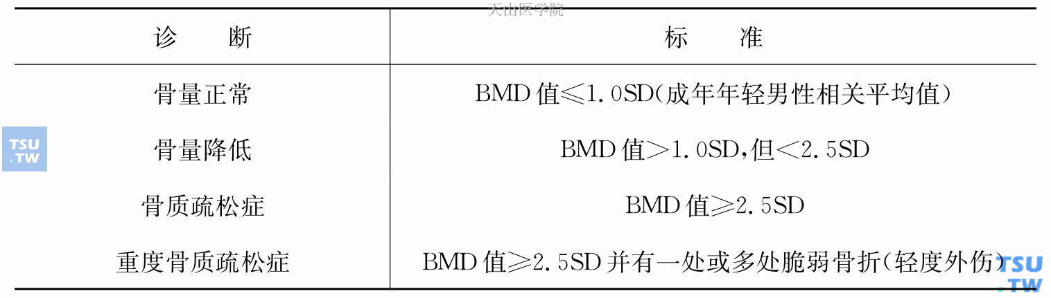 雄激素治疗前列腺癌对骨骼系统副作用的预防监测及治疗