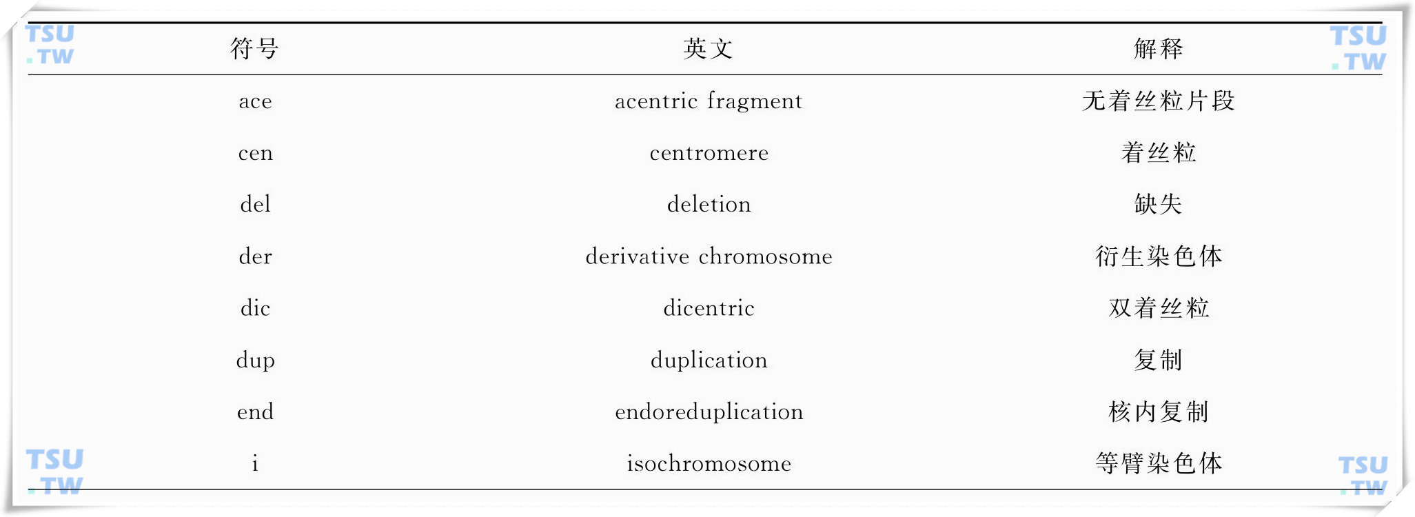 人类细胞遗传学常用符号及术语